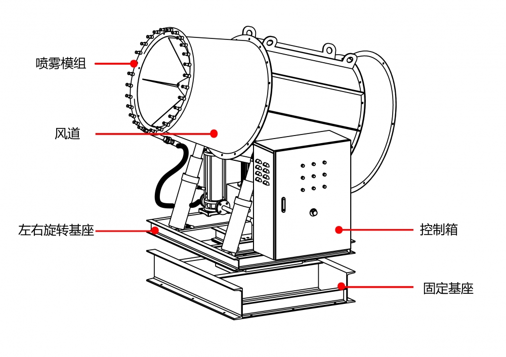 雾炮机工作原理结构图